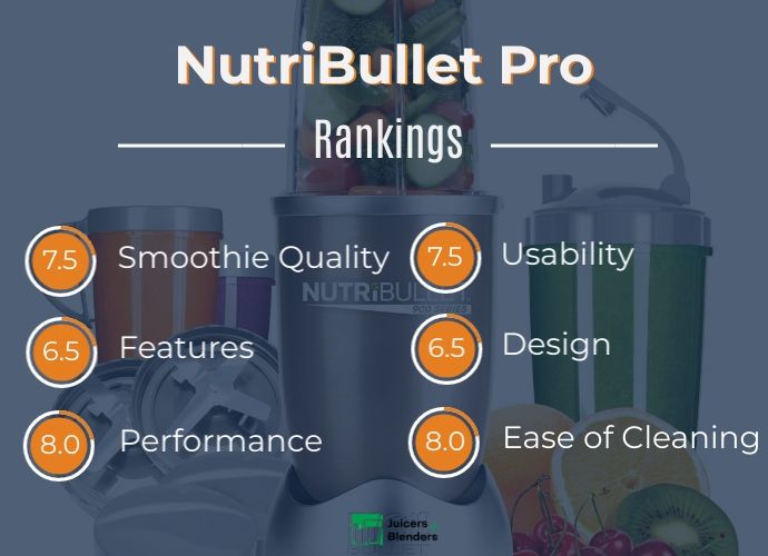 NutriBullet Pro 900 Rankings