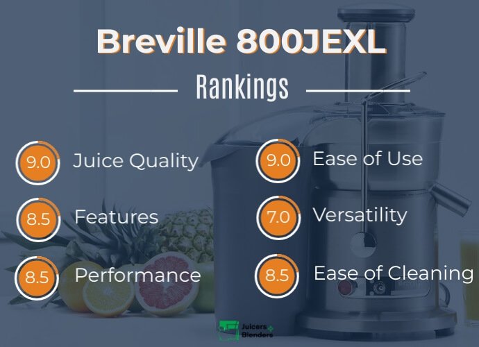 Breville Juice Fountain Elite 800JEXL Rankings
