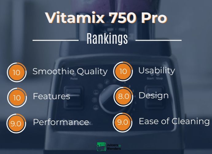 Vitamix 750 Pro Rankings