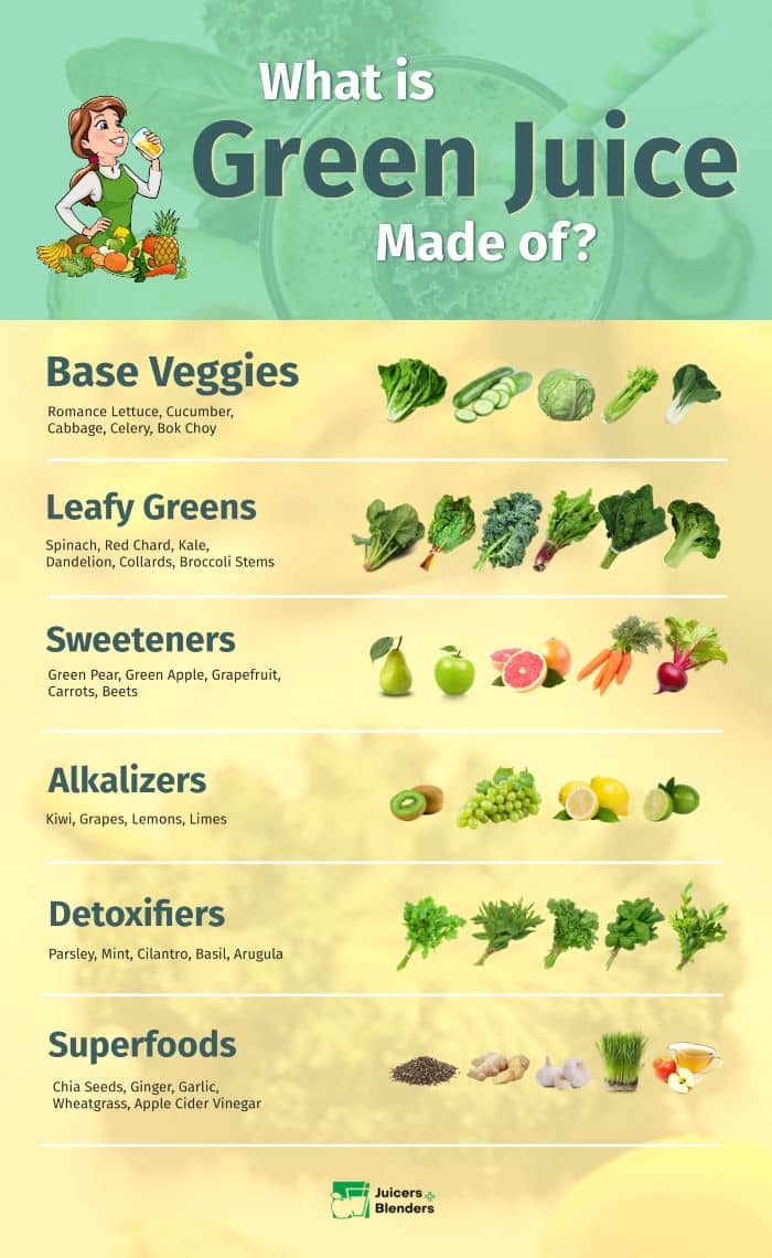 Foods to Include in Your Green Juice